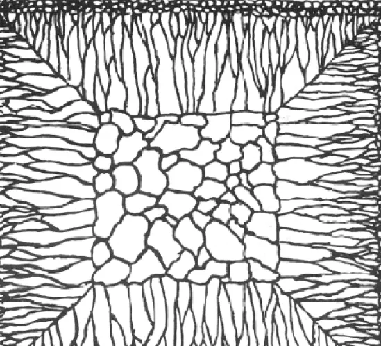 Fig. 4.40   Schematic cast grain structure. 