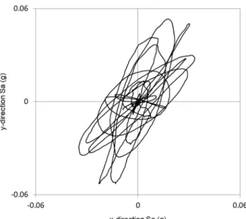 Figure 3.1 Horizontal spectral acceleration plane trace for Nahanni  earthquake station 3 record at the period of 1.3s