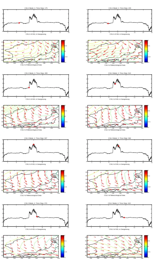 Fig. 3.21 Evolution of spatial patterns for the 1 st  mode of sudden high wave index  and meteorological variables