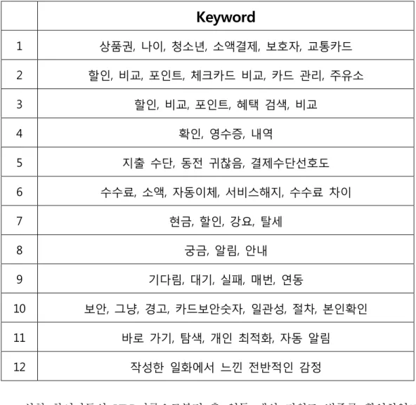 Table 4.1.2: Insight 