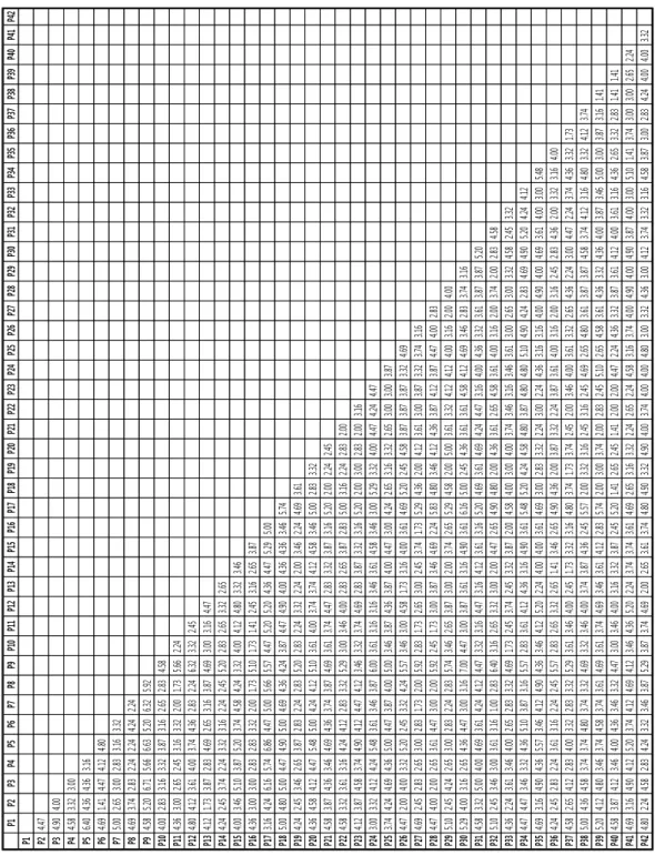 Table 4.4.1:  유클리디안  거리  계산  결과 
