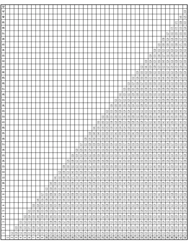 Table 4.5.1:  유클리디안  유사도  계산  결과 