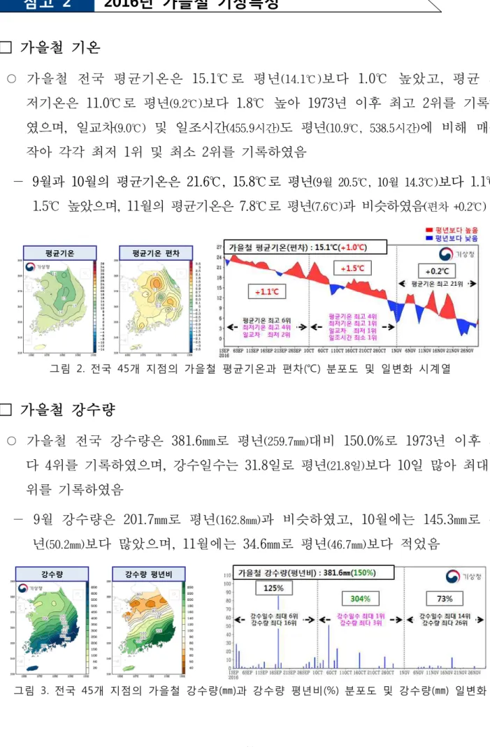 그림  2.  전국  45개  지점의  가을철  평균기온과  편차(℃)  분포도  및  일변화  시계열