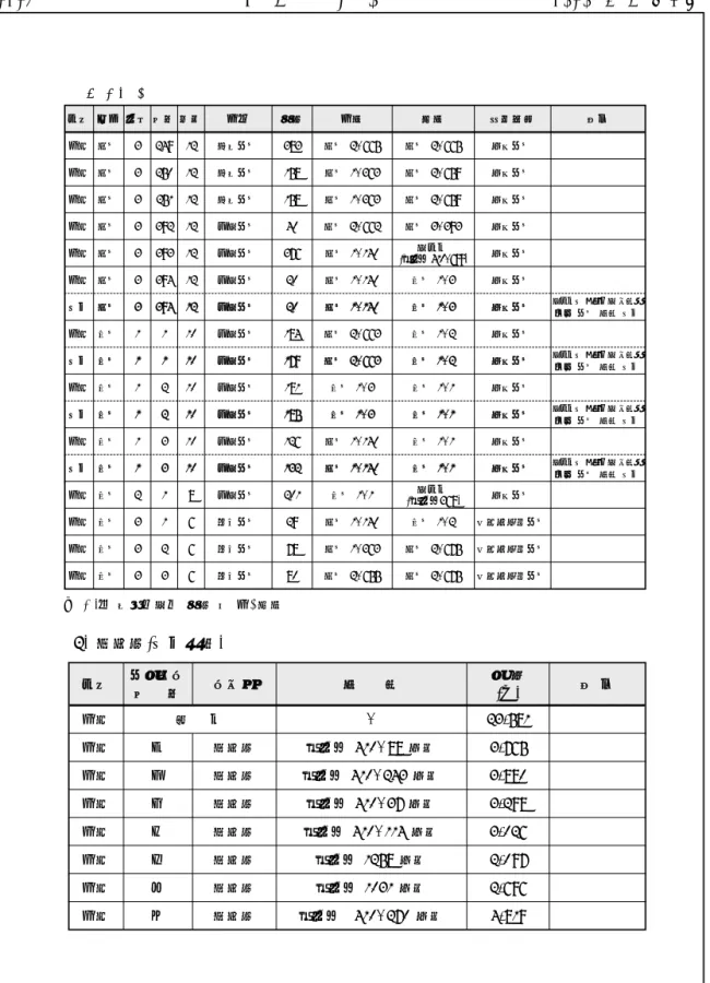 표 계속