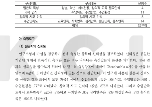 표  3.  설문지의  구성  지표와  구성내용 