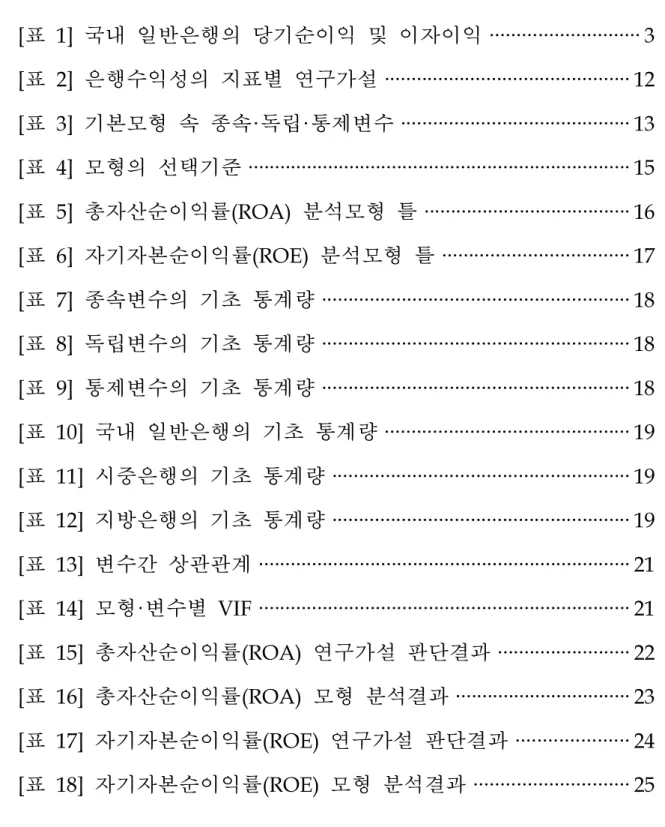 표 목차