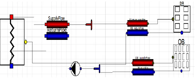 Figure 10 OpenModelica model for the fictitious district heating network 