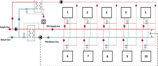 Figure 14 Two pressure system solution with two heat exchangers 