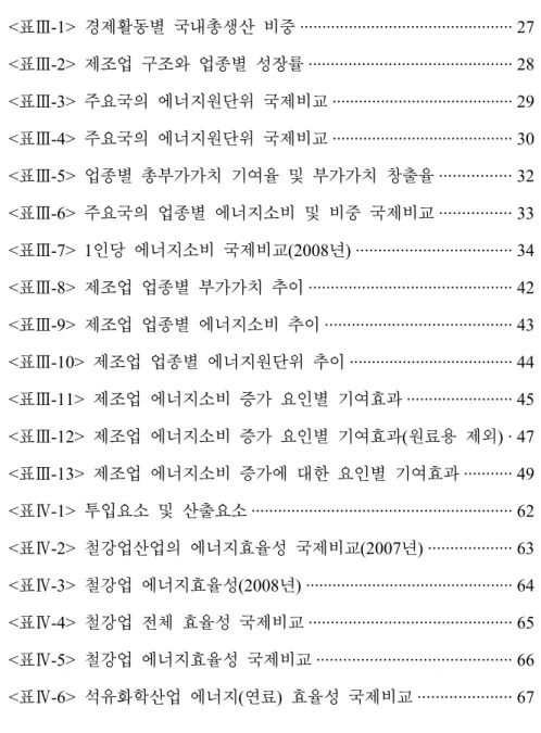 표 차례