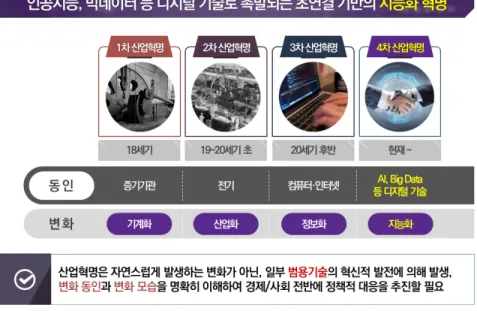 [그림  2-1]  4차  산업혁명의  의미