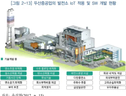 [그림  2-13]  두산중공업의  발전소  IoT  적용  및  SW  개발  현황