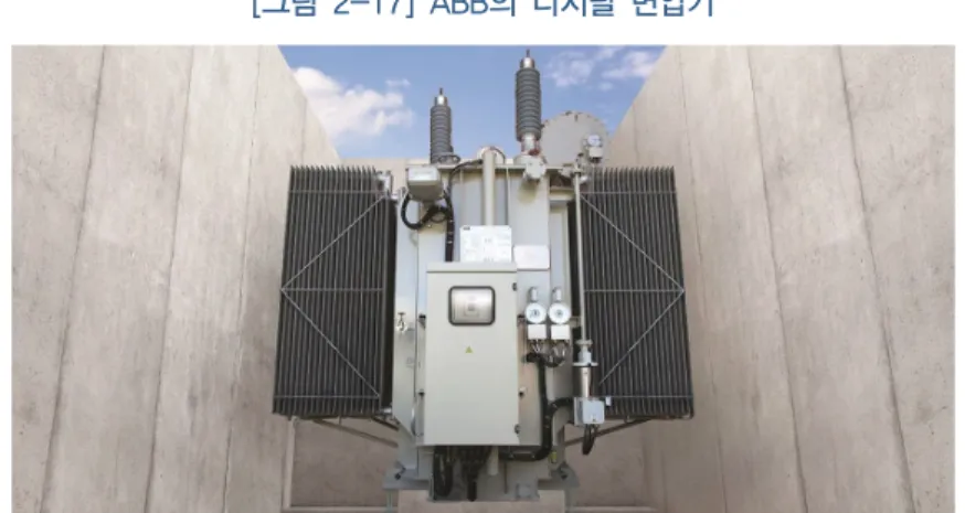 [그림  2-17]  ABB의  디지털  변압기