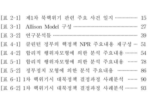 표 목 차