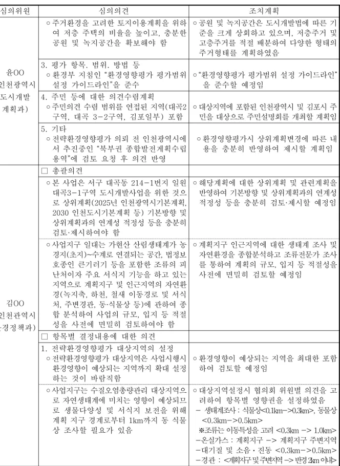표  계속 환경영향평가협의회  심의의견
