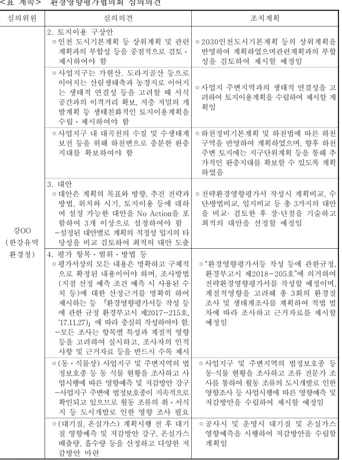 표  계속 환경영향평가협의회  심의의견