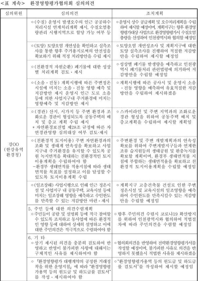 표  계속 환경영향평가협의회  심의의견
