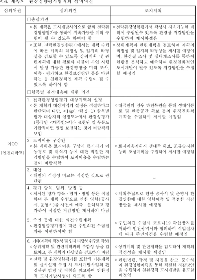 표  계속 환경영향평가협의회  심의의견
