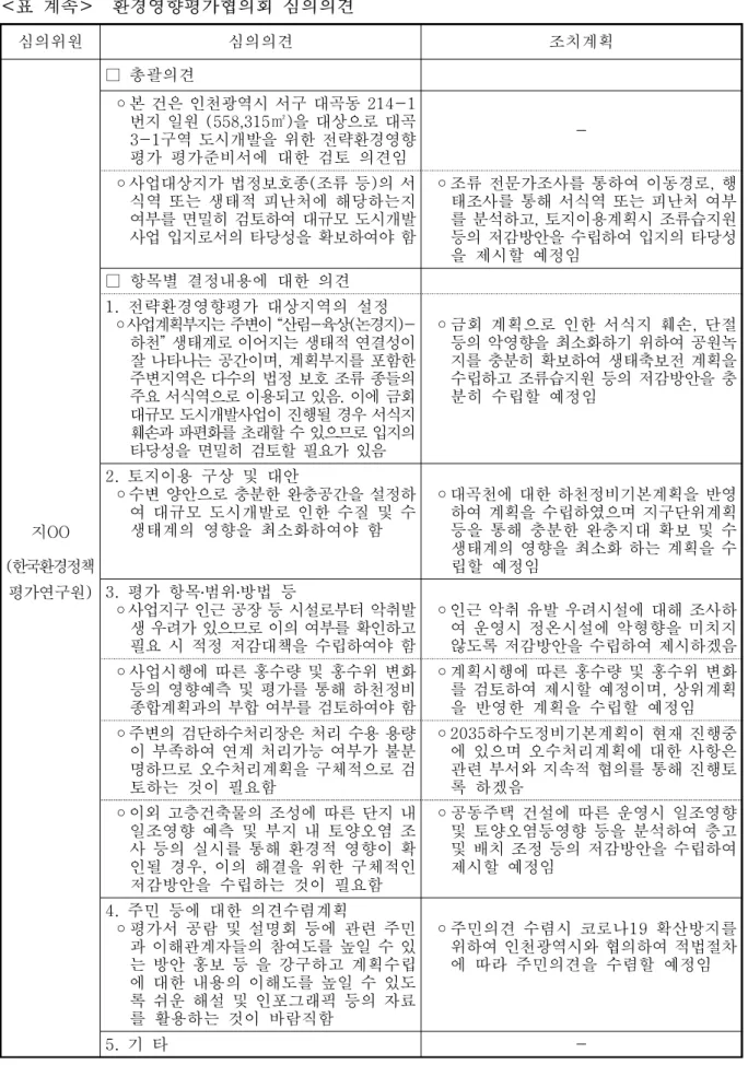 표  계속 환경영향평가협의회  심의의견