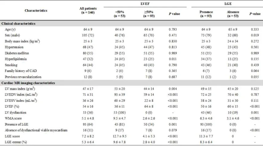 Table  1.  Baseline  characteristics