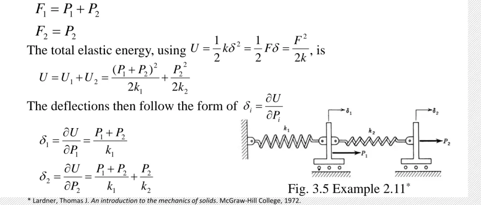 Fig. 3.5 Example 2.11 *Example 1*