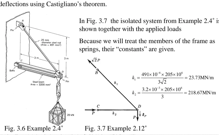Fig. 3.6 Example 2.4 *