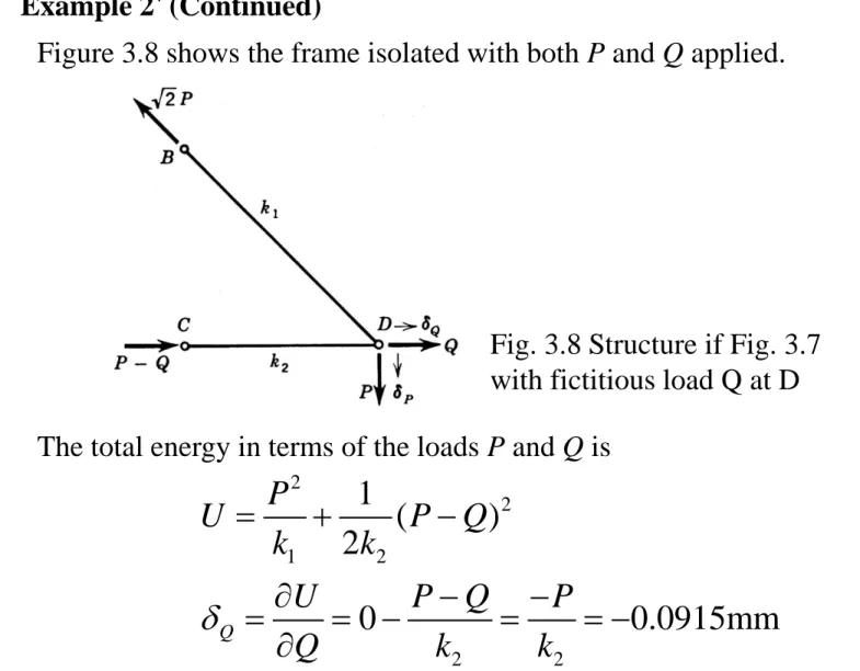 Figure 3.8 shows the frame isolated with both P and Q applied. 