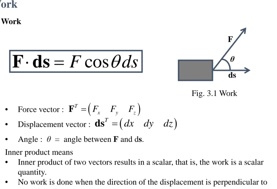 Fig. 3.1 Work