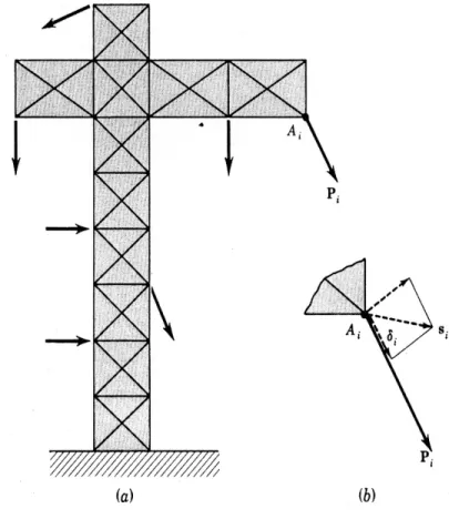 Fig. 3.2 General elastic structure.