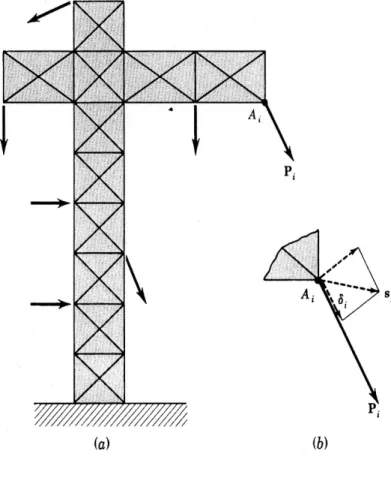 Fig. 3.2 General elastic structure.