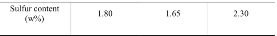 Table 2-5. Properties of BFOE Oils 