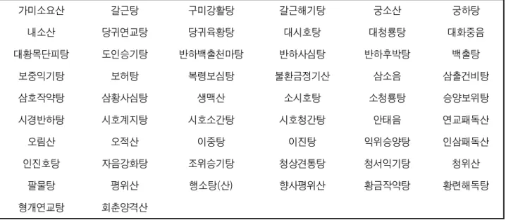 표  4.  혼합엑스산제  (56개  기준처방)