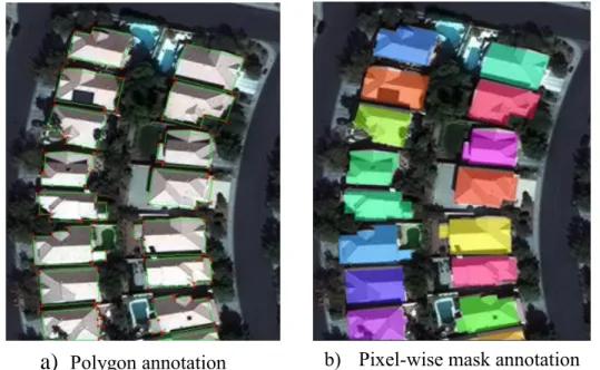 Figure 1.1. Two General Annotation Forms of the Building Footprint  Extraction Dataset [3] 
