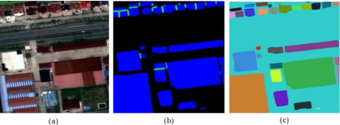 Figure 2.5. Workflow of the Winner’s Algorithm for SpaceNet4  (cannab): a) Input image, b) Segmentation results, blue: building,  green: contact points between juxtaposed buildings, c) Instantiation  results 