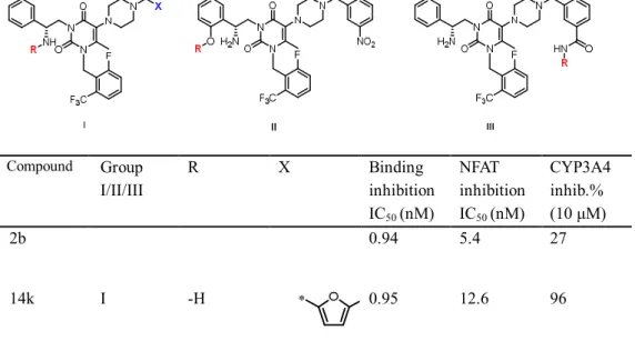 Table 5. SAR  of  compounds  that  contained  an  extended  acid  side  chain 