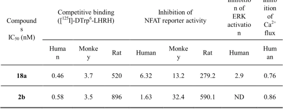Table 6.  Summary  of  in  vitro binding  and  cell  based  assay  results for compound 18a and 2b