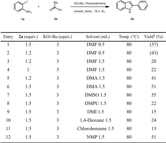 Table 2.1. Optimization of the Reaction Conditions: Solvent Evaluation a            
