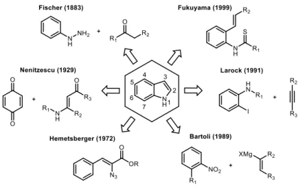 Figure 1. Classic methods for the preparation of the indole   