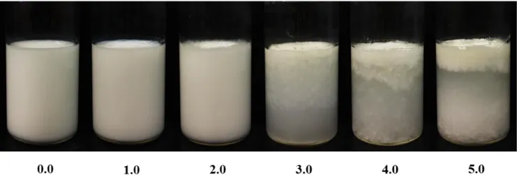 Fig. 6. Photographs of Tween 20-stabilized 5.0%(w/w) oil-in-water emulsion containing 0.0 - 5.0%(w/w)  MLE after storage at 25 o C for 24 h