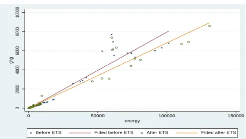 Table 2-27 shows the results of applying the fixed-effect model to Equation (2) in relation to the SDE  industry
