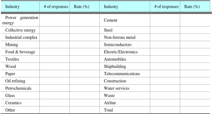 Table 3-1. Distribution of Survey Respondents, by Industry 
