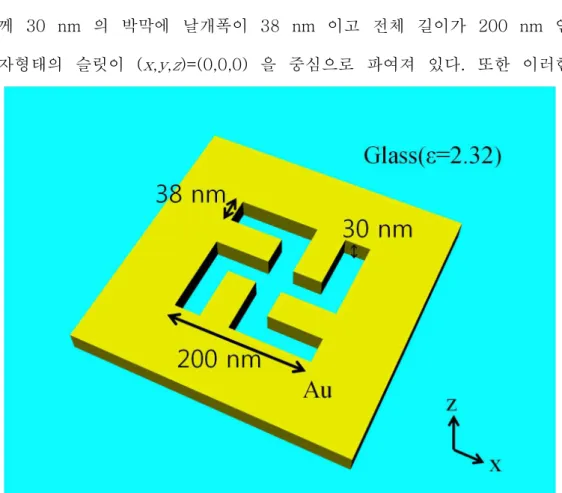그림 7 은 회전력 형성을 위해 제안된 금속 박막에서의 개구 구조의 개념도이다. 