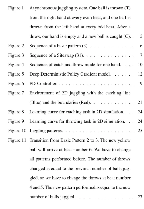 Figure 1 Asynchronous juggling system. One ball is thrown (T) from the right hand at every even beat, and one ball is thrown from the left hand at every odd beat