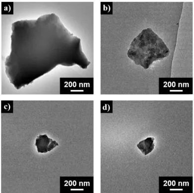 Figure 5. TEM images of RP, BP and phosphorene as a function of exfoliation  time. a) RP, b) BP milled for 24 h, and c-d) phosphorene exfoliated for 2 h and  6 h, respectively