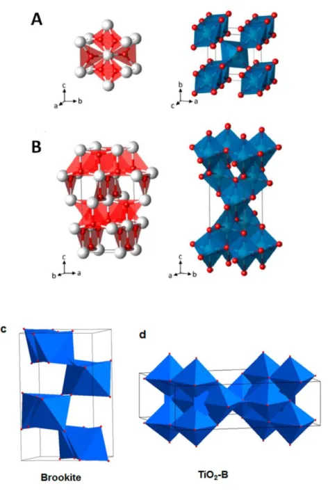 Figure 10. polyhedral representation of rutile(A) and anatase(B) and other unit cell  structure (brookite: c, TiO 2 -B: d) [50-51] 