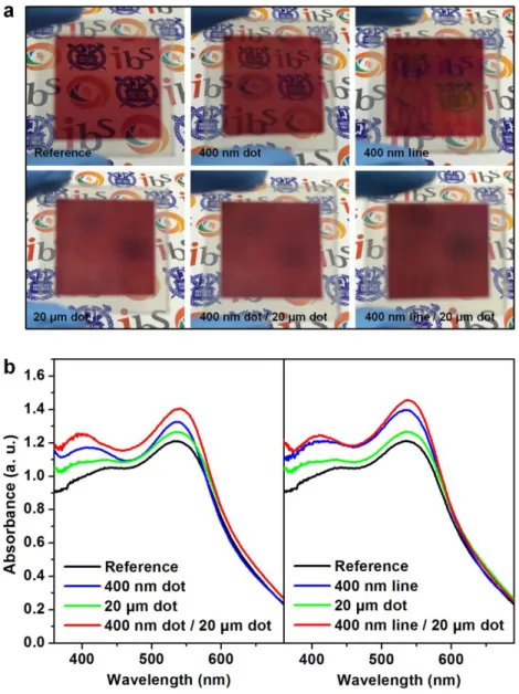 Figure 2-8. (a) Digital photographs of flat and patterned mp-TiO 2  with dye- dye-sensitization