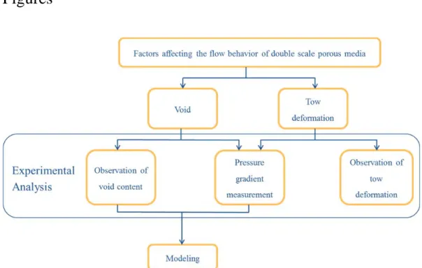 Figure 1. Overall approach of the study 