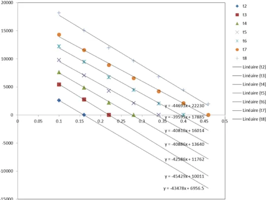 Figure 10. Pressure profile at different time instants for the saturated flow  (Q in =100mm 3 /s) 
