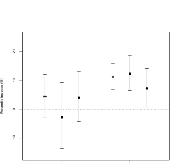 Figure  1.  The  PI(Percentile  Increase)  of  heatwave-related  mortality  risk  for  the  elderly  populations