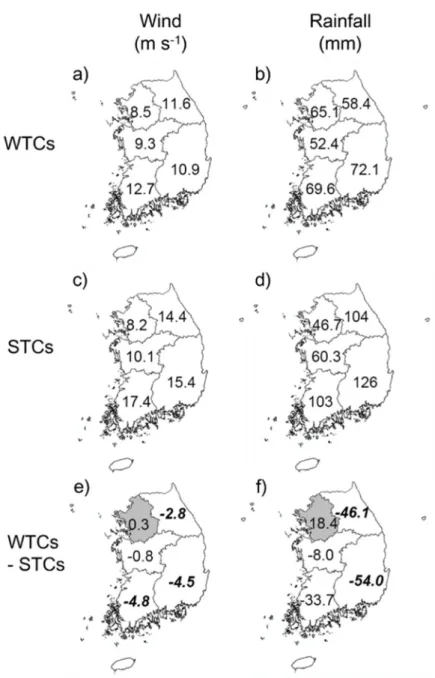 Figure  4.  Averages  and  differences  in  near-surface  wind  and  rainfall  caused  by  weak  tropical  cyclones  (WTCs)  and  strong  tropical  cyclones  (STCs)  for  the  ﬁve  areas