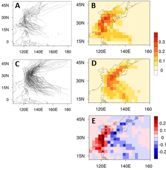 Figure 5.  Track  comparison between weak tropical cyclones (WTCs) and strong  tropical cyclones (STCs)
